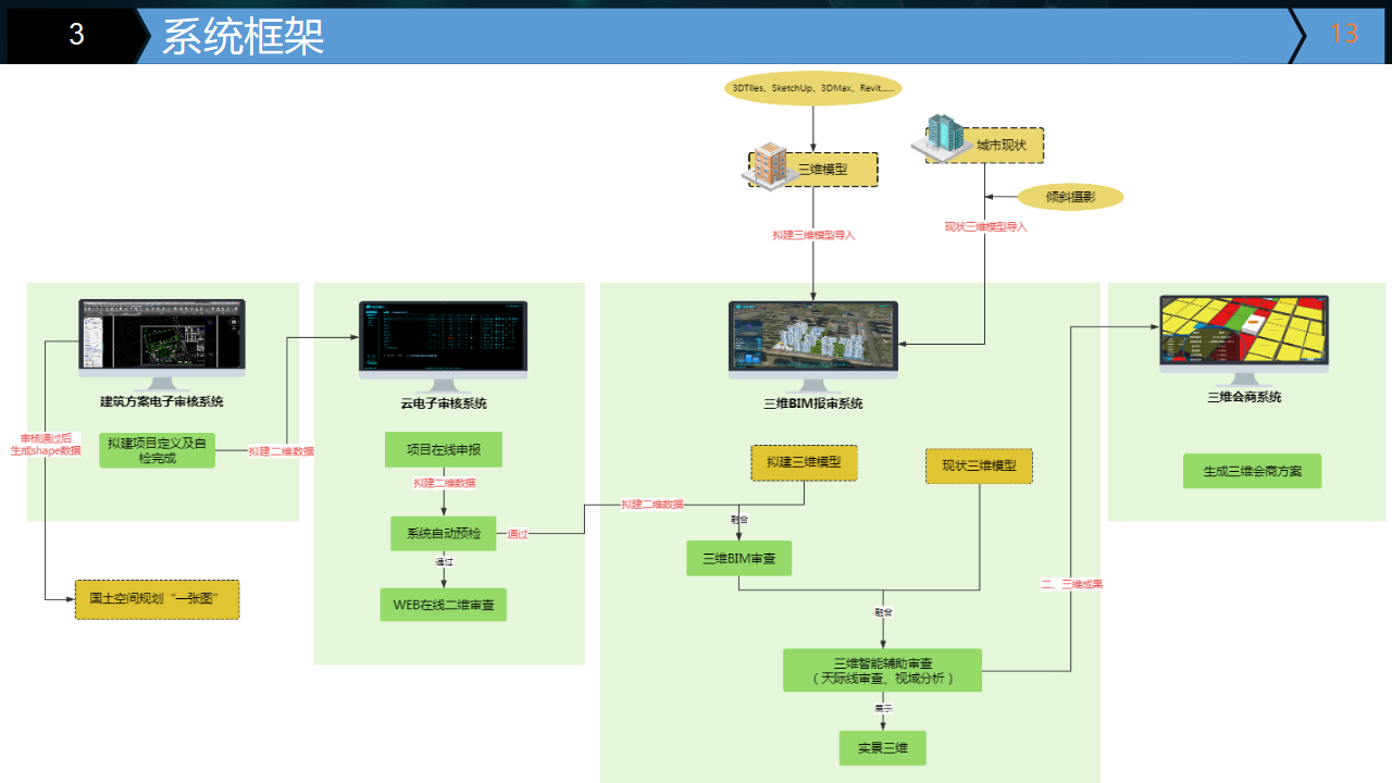 三维智能辅助审查系统-拓荒科技-完整版-20241017_13.png